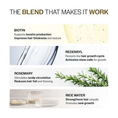 Advanced Hair Growth Serum. with Redensyl, Rosemary, Rice Water (30ml)                                                   ⭐4.8 | 1.2K Reviews